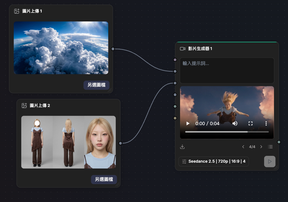 一張角色圖＋一張場景圖，就能做出電影級高空墜落 AI 影片